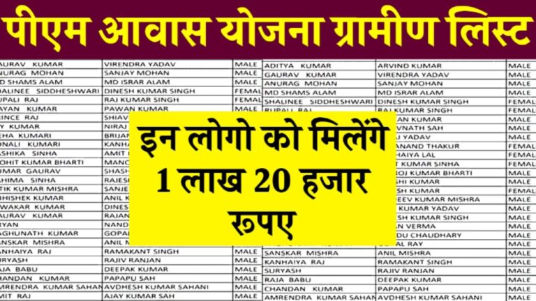 PM Awas Yojana Gramin list 2024